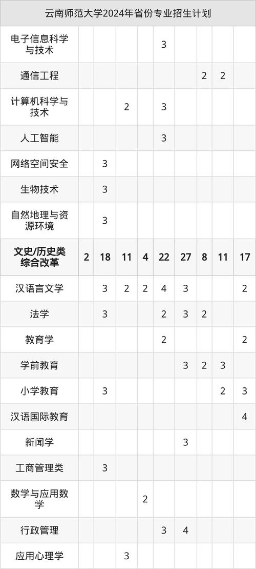 云南师范怎么报名条件-图1 云南师范怎么报名条件-图1