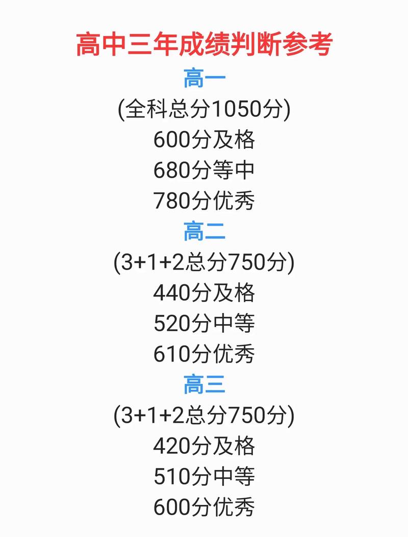 高考录取分数线究竟是多少？-图1