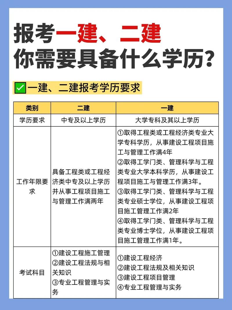 云南本科二建报名条件-图2