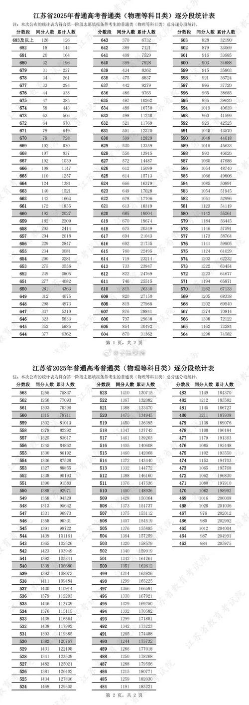 江苏今年录取分是多少-图1