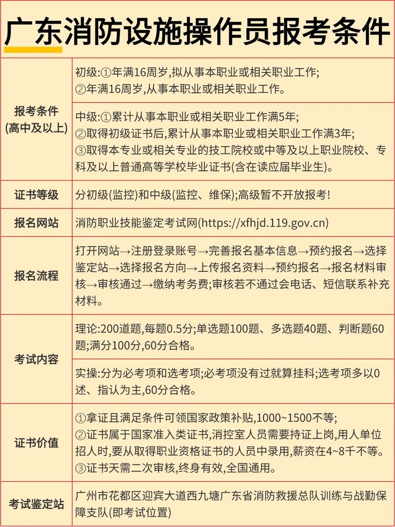 消防考试代报名条件-图3