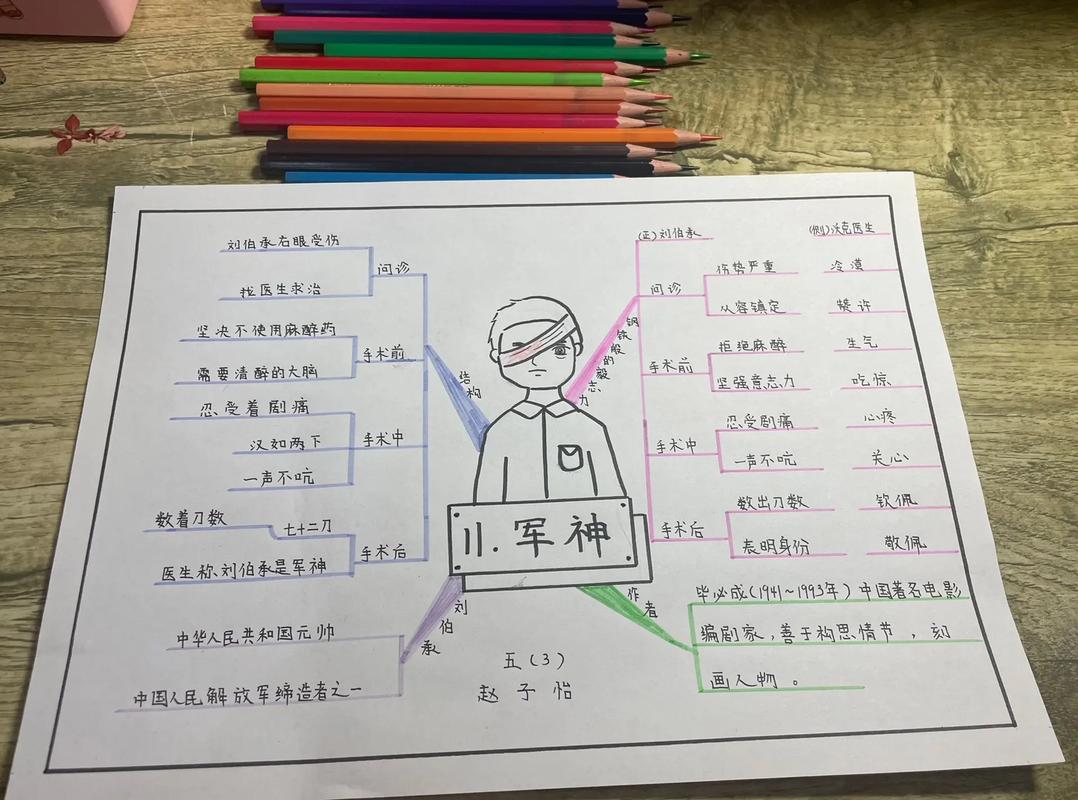 弓箭思维导图-图1