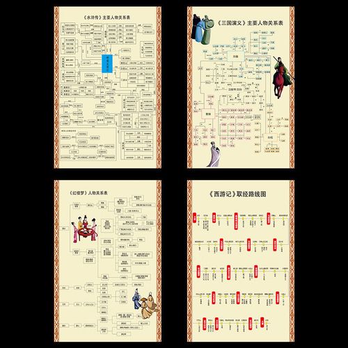 弓箭思维导图-图2