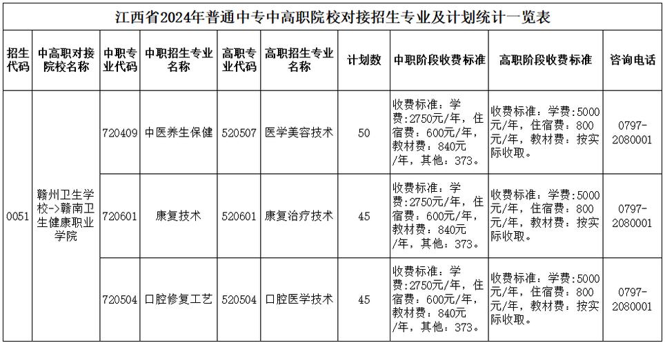南昌卫校多少分录取-图3