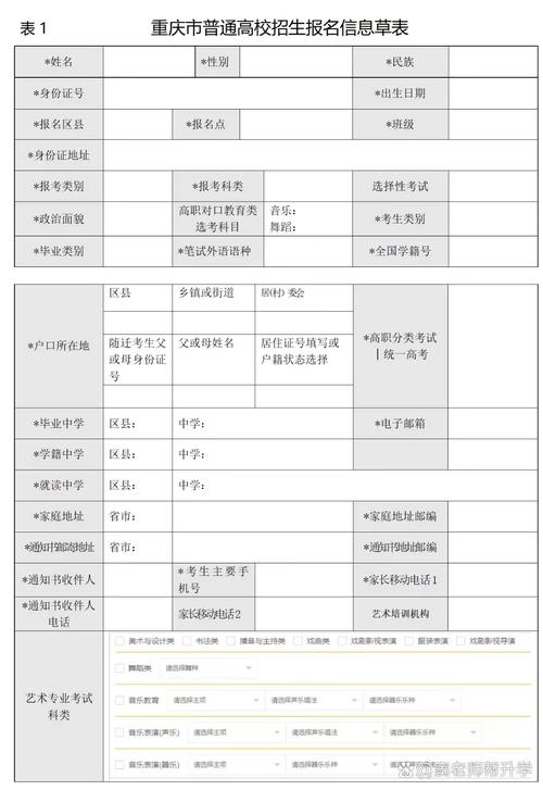 统一高考报名条件-图1