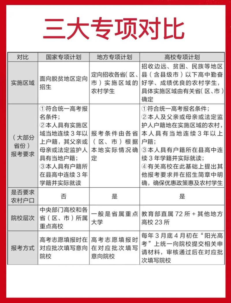 统一高考报名条件-图2