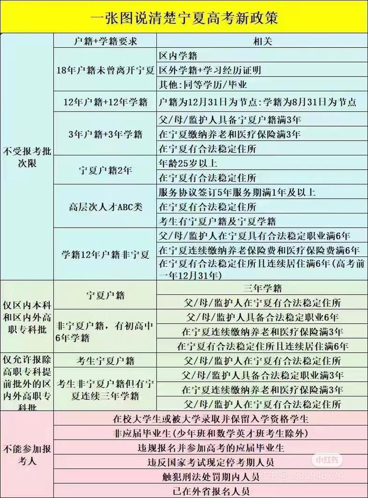 统一高考报名条件-图3