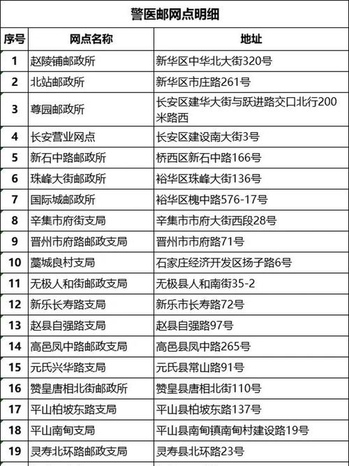 石家庄驾照报名条件-图2 石家庄驾照报名条件-图2