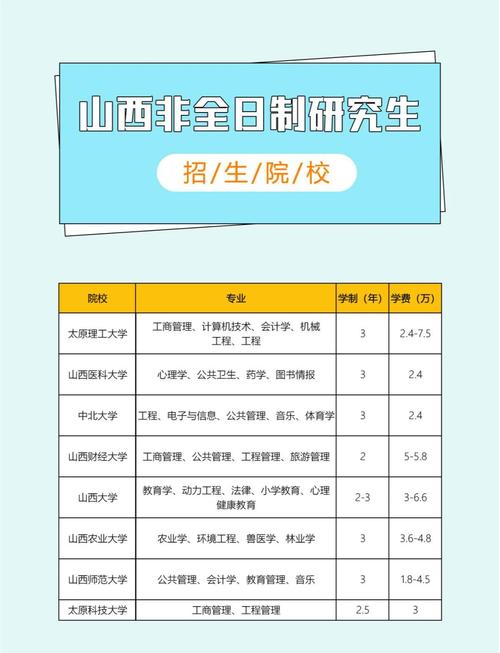 太原哪个学校招生研究生-图2