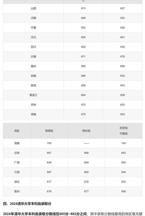 清华录取西安多少分-图1
