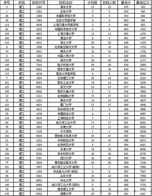 清华录取西安多少分-图2