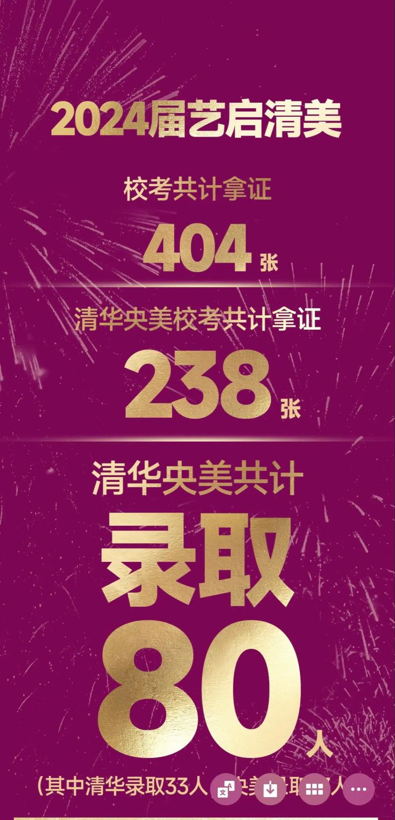 清华录取西安多少分-图3