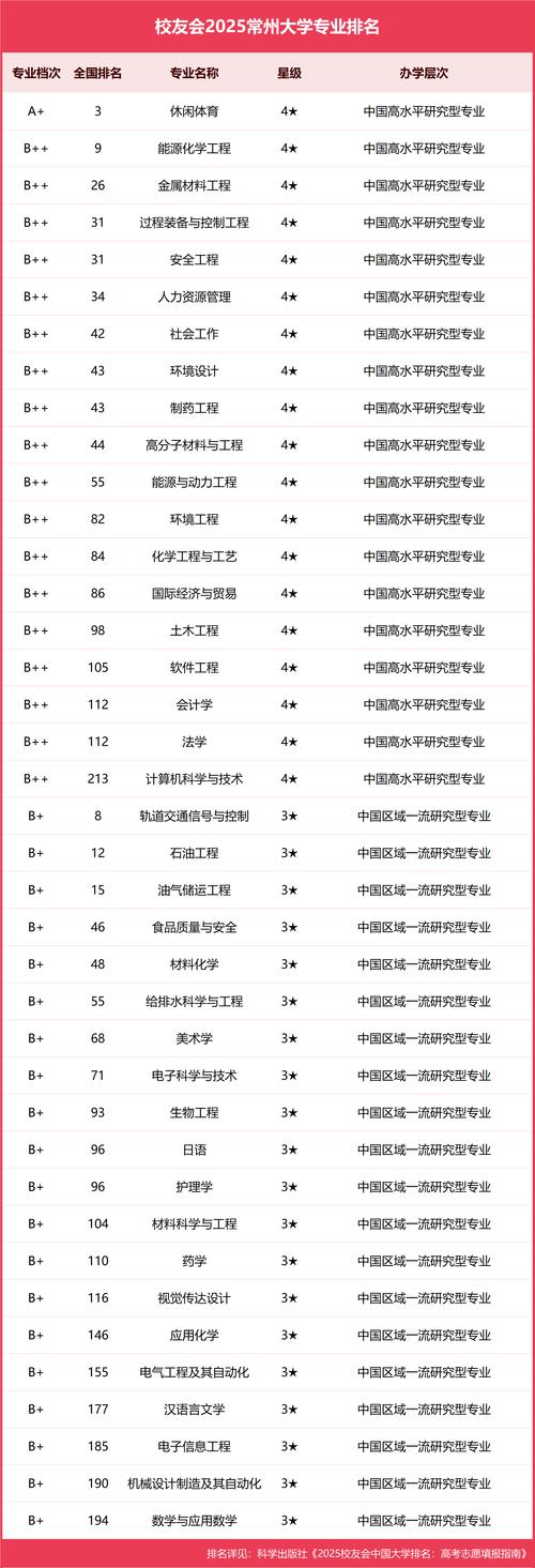 常州哪个大学研究生-图3