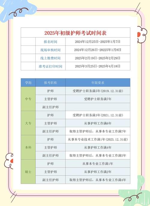 山西护师报名条件有哪些具体要求？-图1