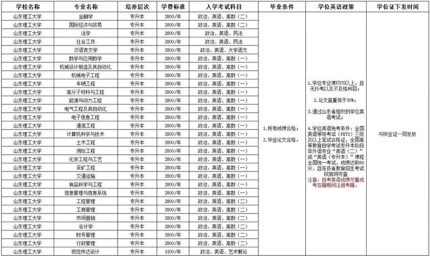 山东专升本报名条件有哪些？-图2