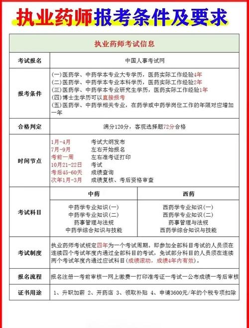 山东执业药师报名条件有哪些具体要求？-图1