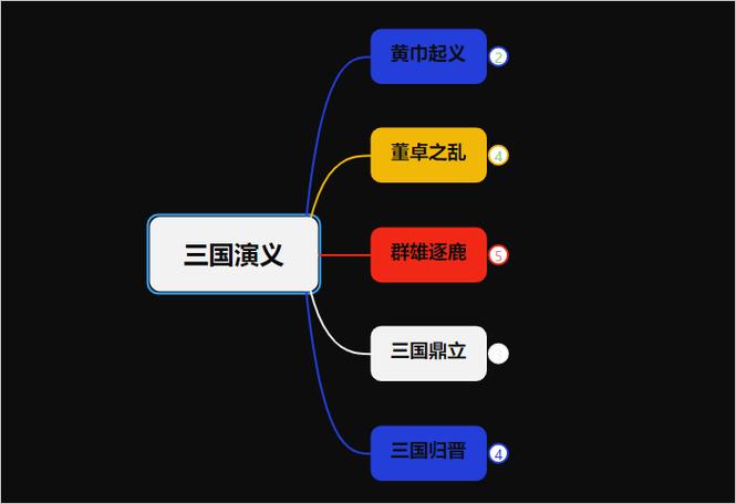 三国 逻辑思维-图1