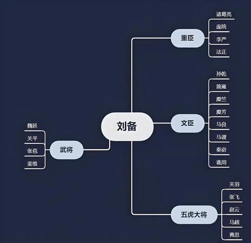 三国 逻辑思维-图2
