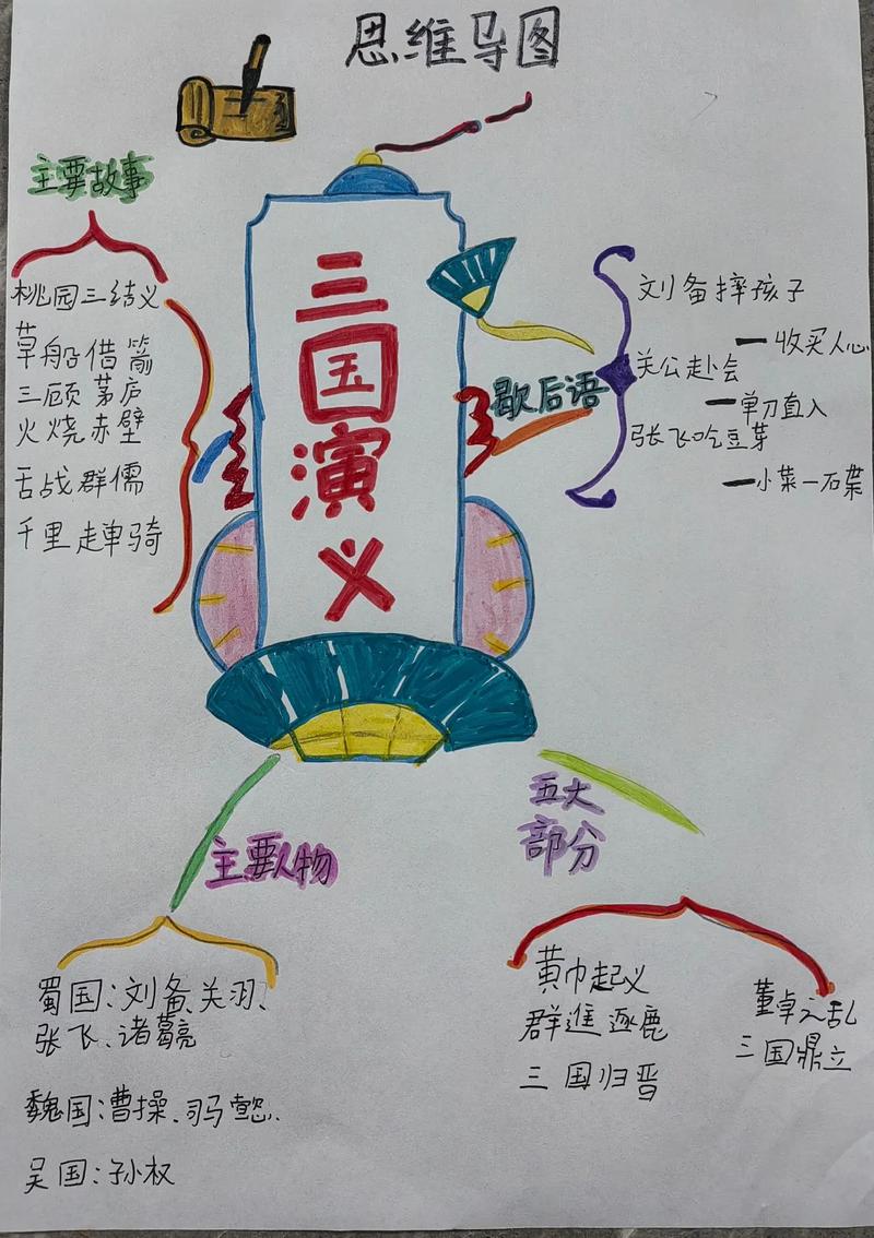 三国 逻辑思维-图3