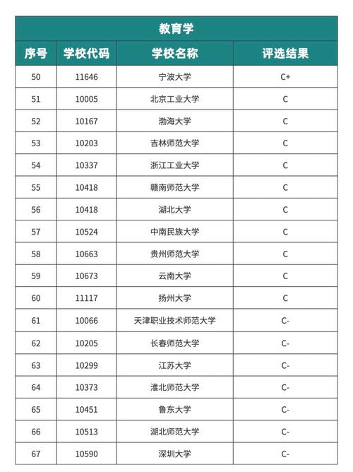 教育学考研哪个大学-图1 教育学考研哪个大学-图1