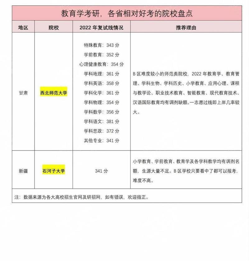 教育学考研哪个大学-图2 教育学考研哪个大学-图2