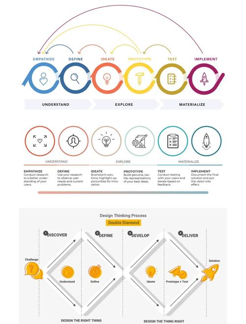 设计思维如何融入游戏开发？-图1