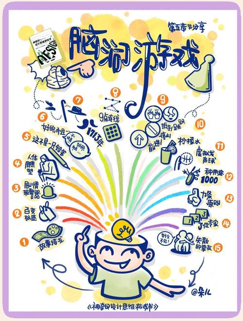 设计思维如何融入游戏开发？-图3