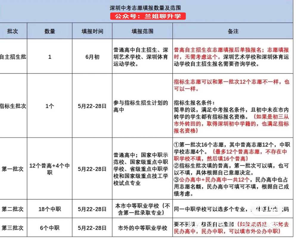 深圳罗湖中考报名条件-图1 深圳罗湖中考报名条件-图1