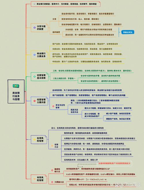 银行客户分析思维导图-图2