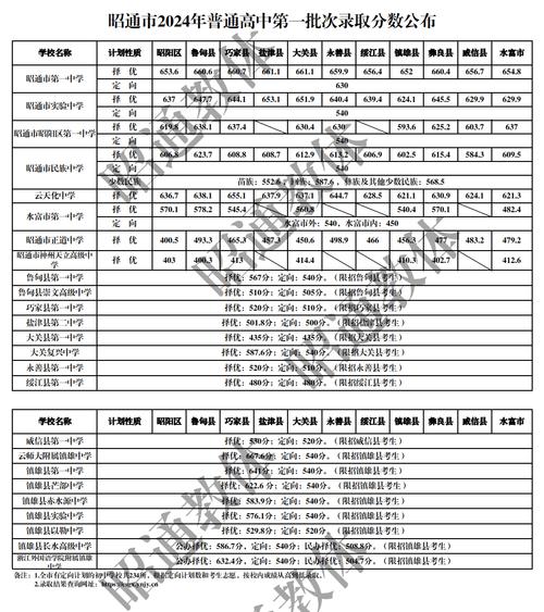 去年城南录取分数多少-图3 去年城南录取分数多少-图3