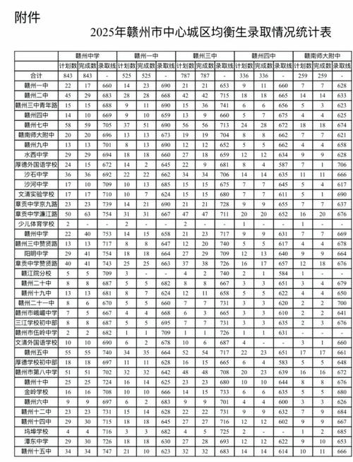 去年城南录取分数多少-图2 去年城南录取分数多少-图2