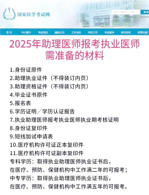 2025医师报名条件有哪些具体要求？-图3