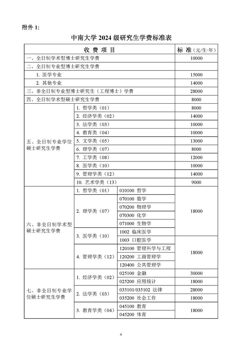 在职研究生学费最低的学校是哪个？-图2