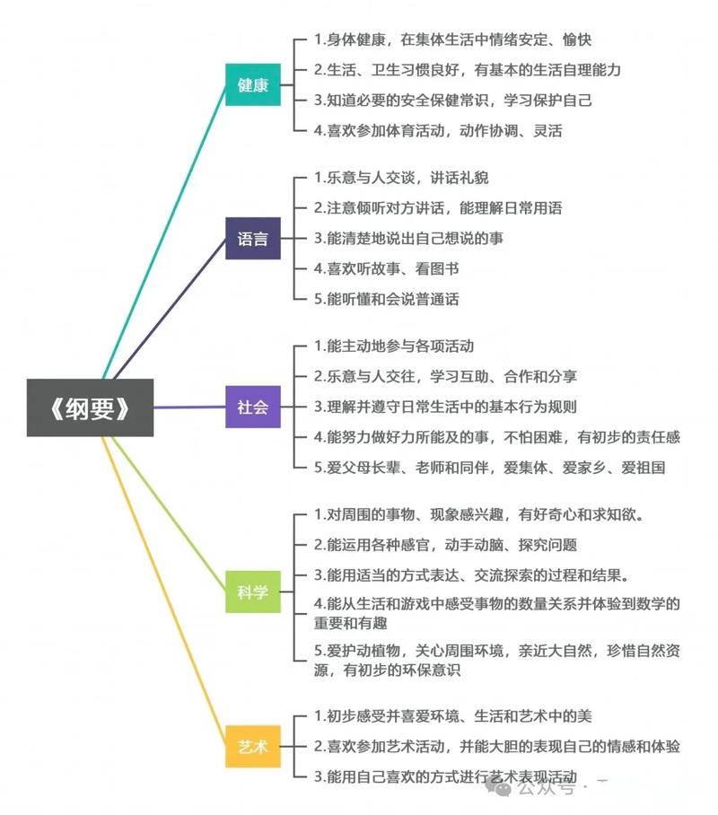 儿童思维导图 教程-图1