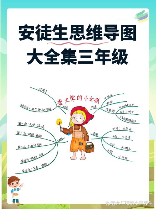 儿童思维导图 教程-图2