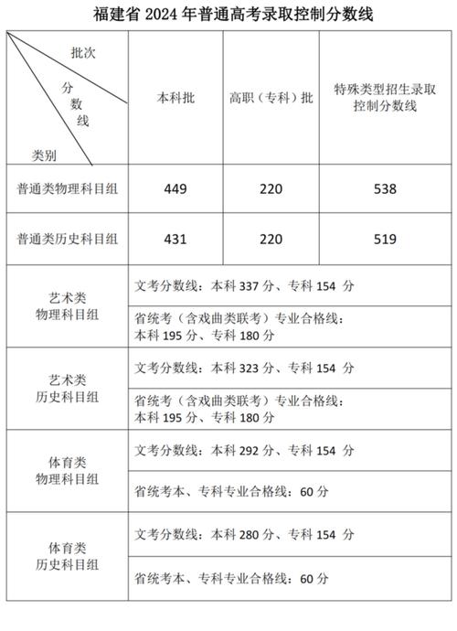 泉州录取通知线多少分-图2