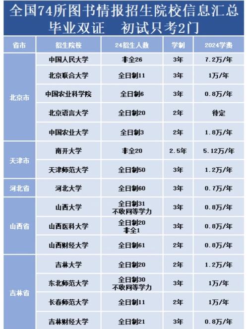 图书情报专业哪些大学考研难度低？-图2