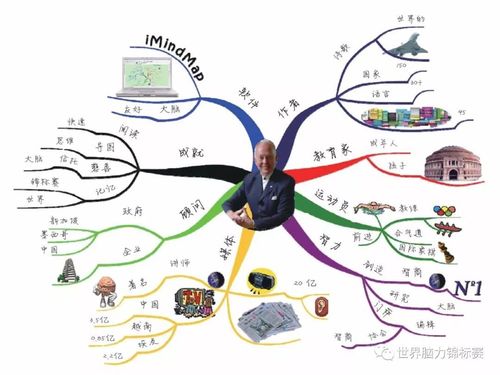 托尼巴赞思维导图如何高效提升思维？-图3
