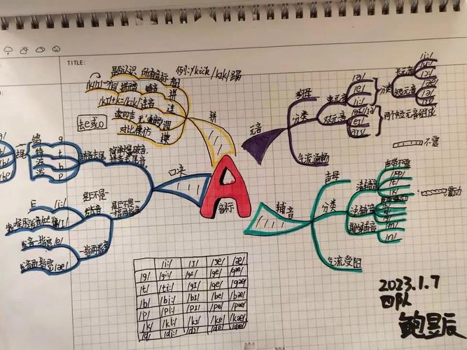 托尼巴赞思维导图如何高效提升思维？-图2