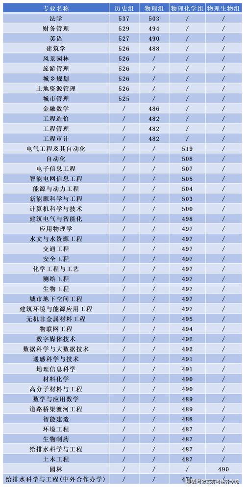 2025本科录取分数线何时公布？-图1