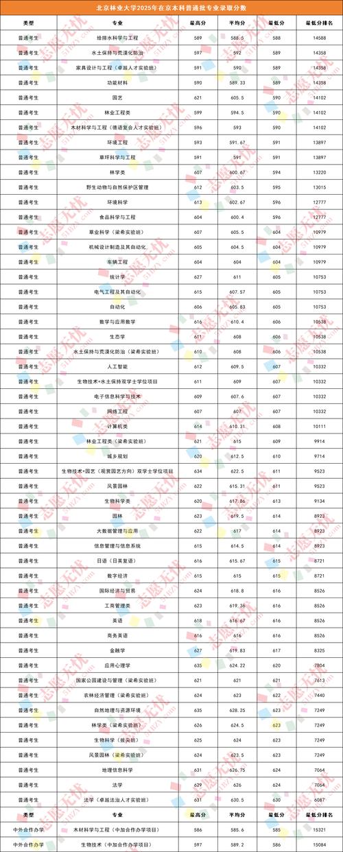 2025本科录取分数线何时公布？-图2