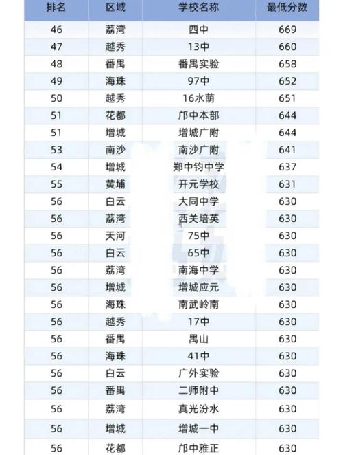 高中录取分数线是多少?-图1 高中录取分数线是多少?-图1