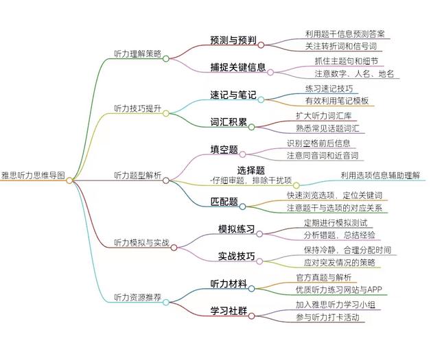 听觉思维是什么？如何运用？-图1