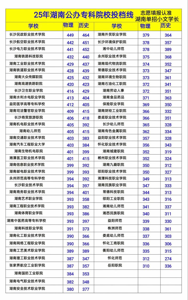湖南高考理科录取分数线是多少？-图1