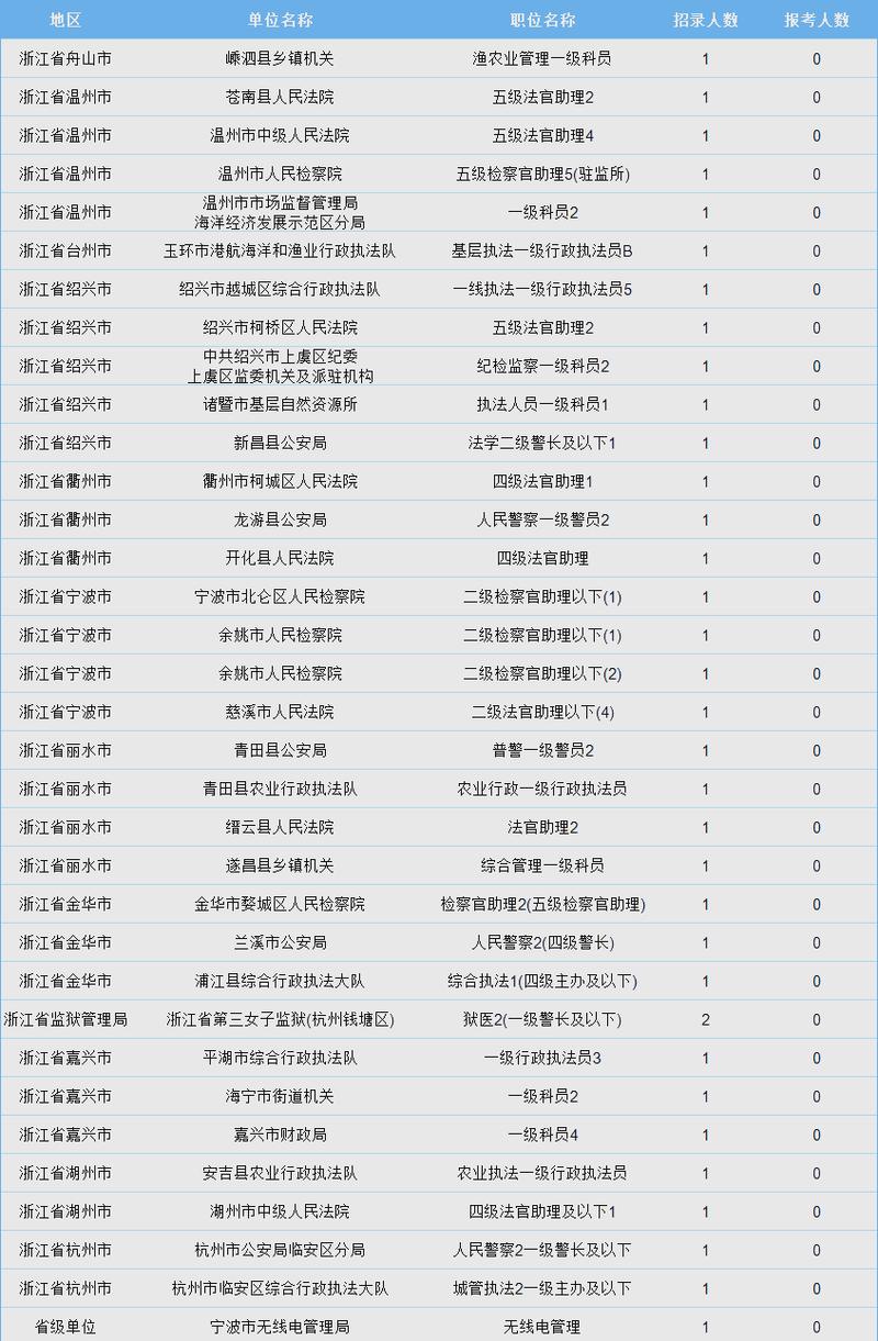 浙江省考报名条件-图2