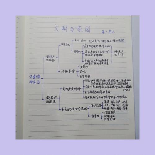 九年级政治思维导图-图2