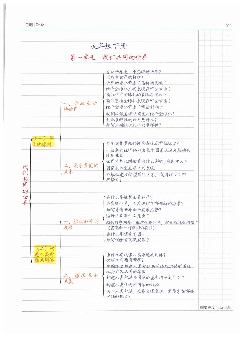 九年级政治思维导图-图1