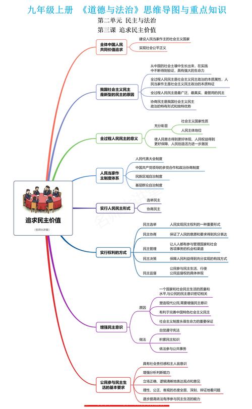 九年级政治思维导图-图3