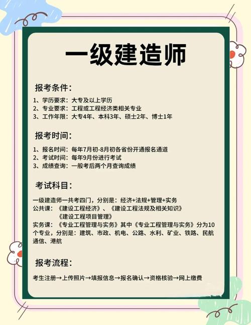 一建.报名条件-图1