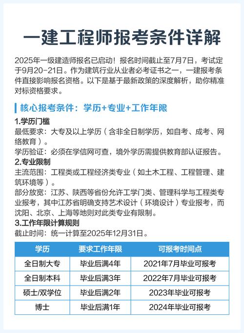 一建.报名条件-图2